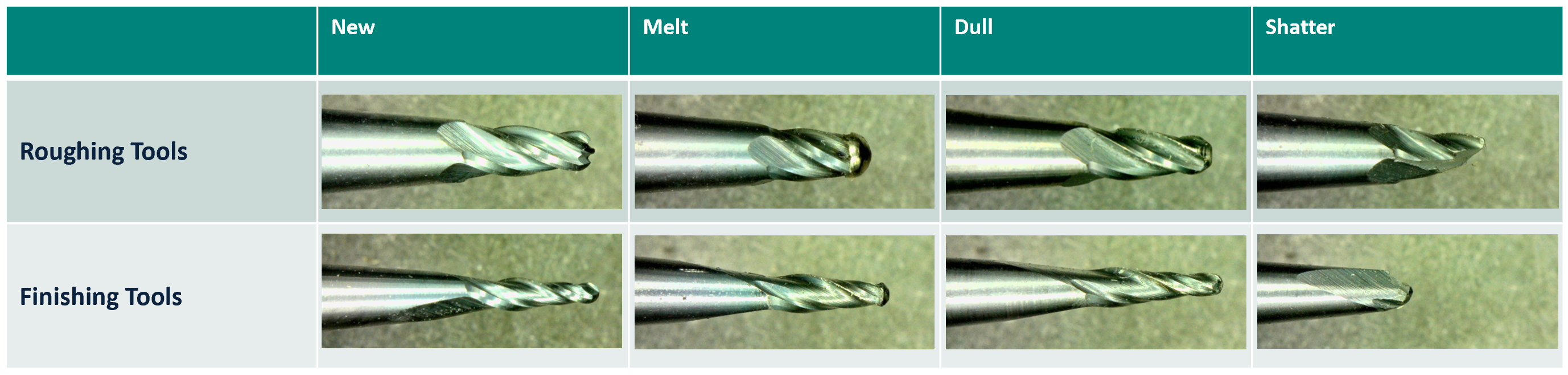 Turbine Machining Optimization